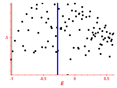 Strength function log